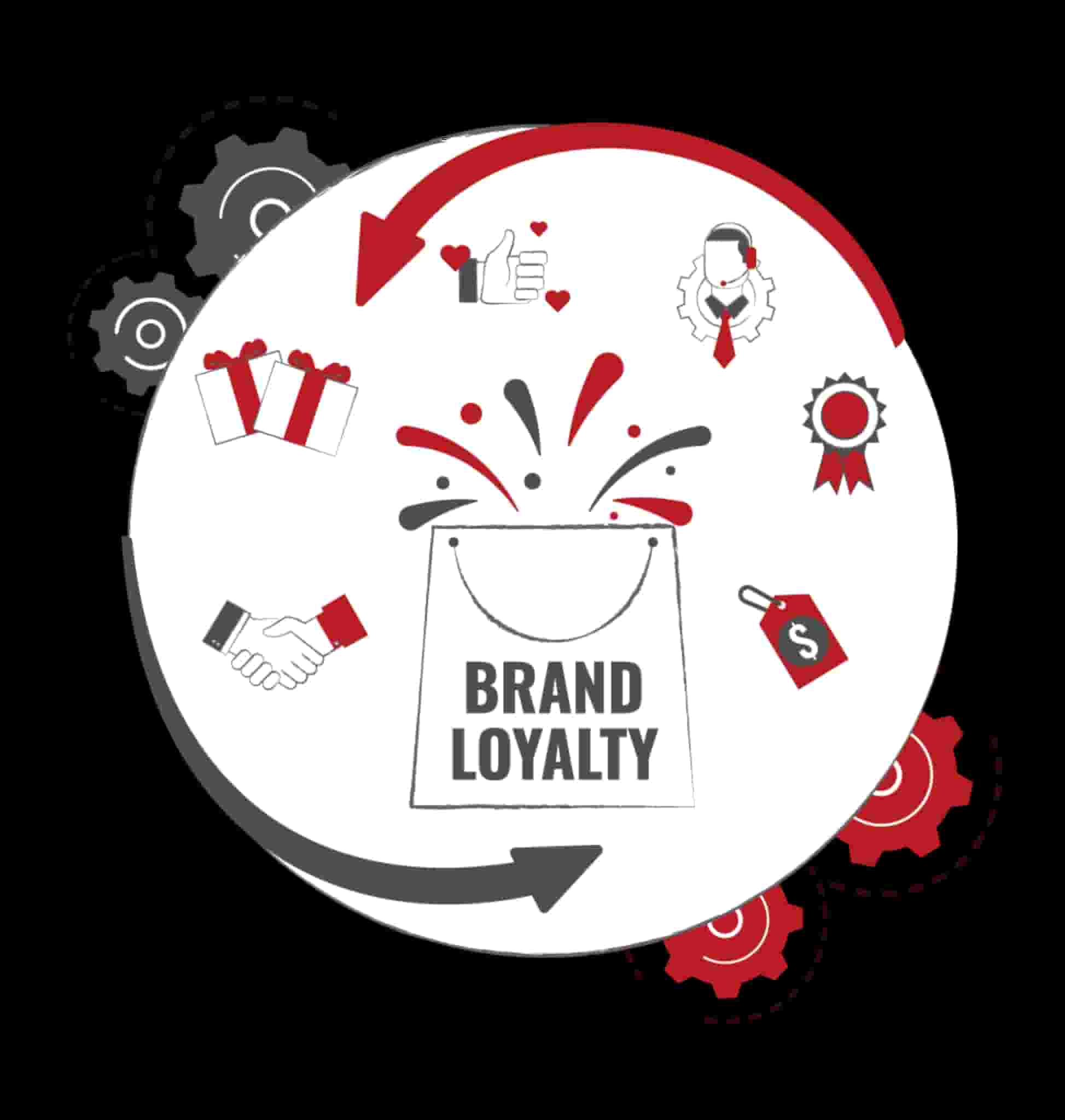 Build Consistent Brand