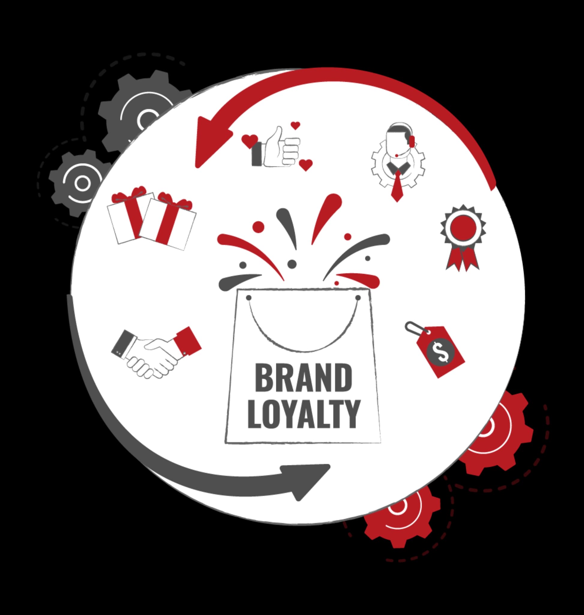 Build Consistent Brand