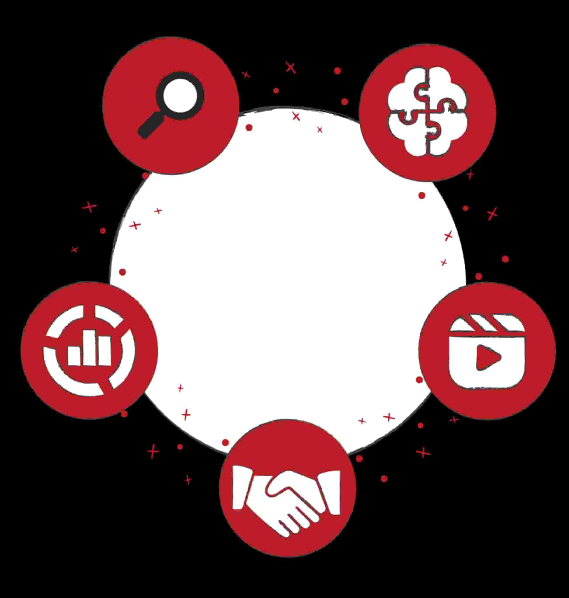 Experience Guidelines