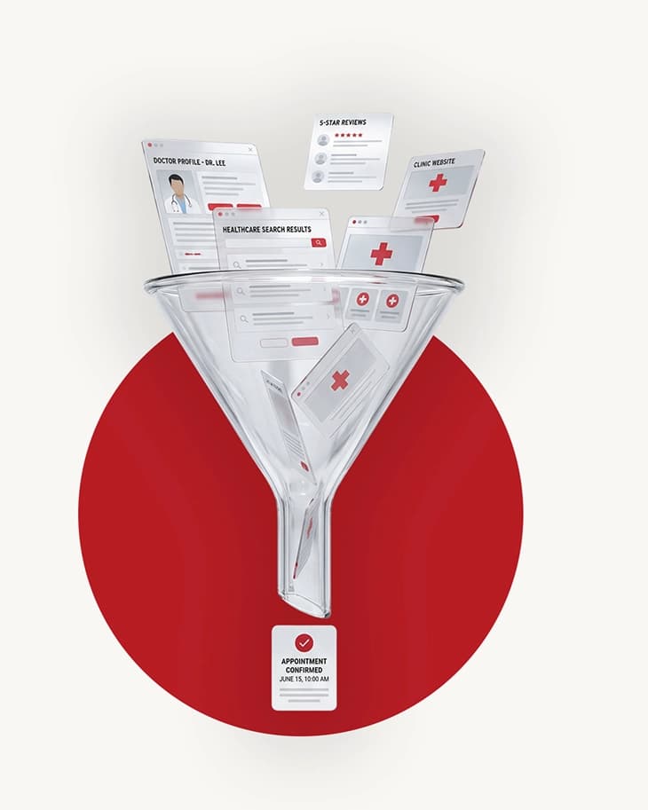Healthcare Marketing Funnel