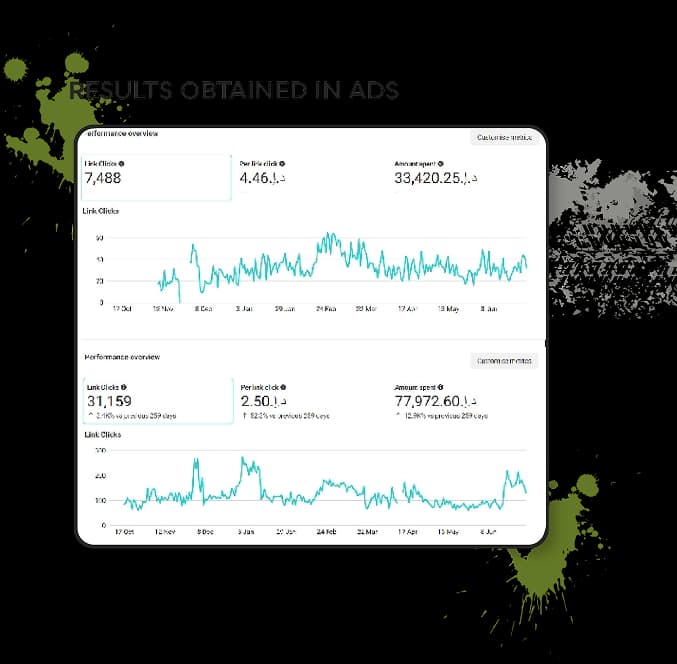 Ads Results