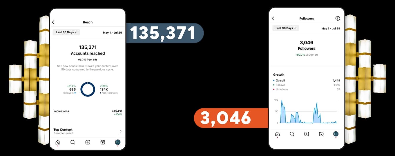 Elite Lines Accounts Reached